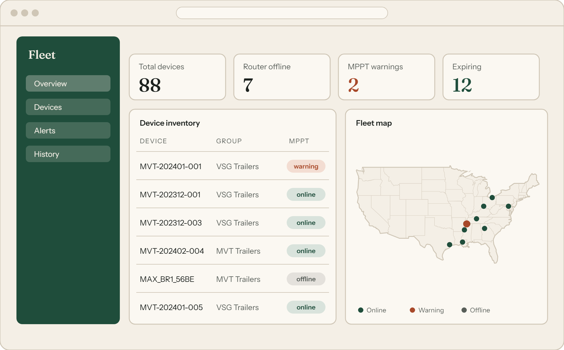 Fleet Dashboard: device counts, a device inventory table and a map of solar sites