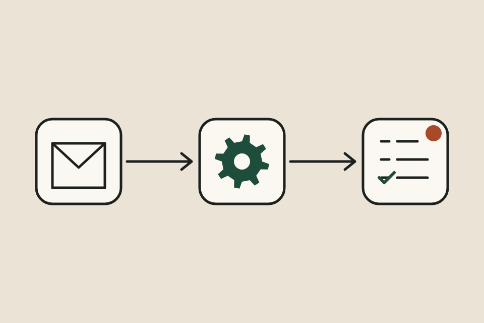 Illustration: a request is automated into a survey that comes back